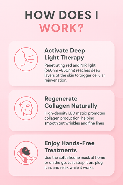 Face Restore™ Laser Face Mask