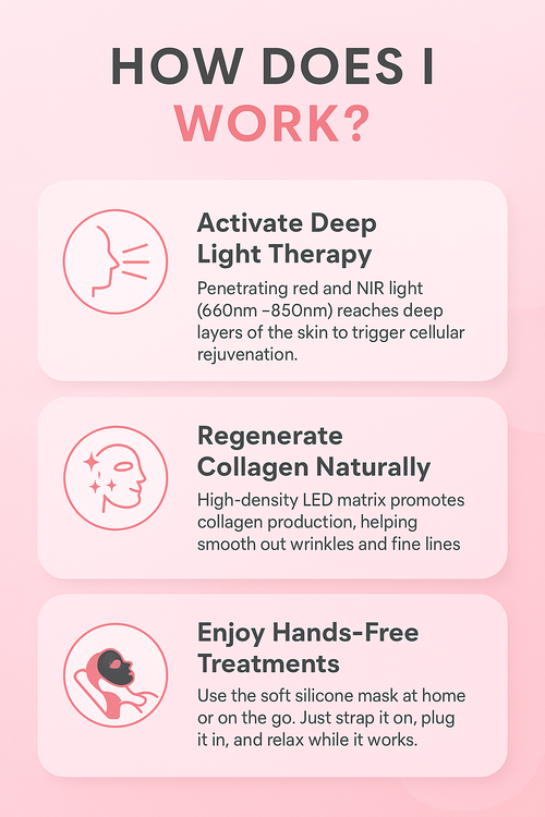 Face Restore™ Laser Face Mask