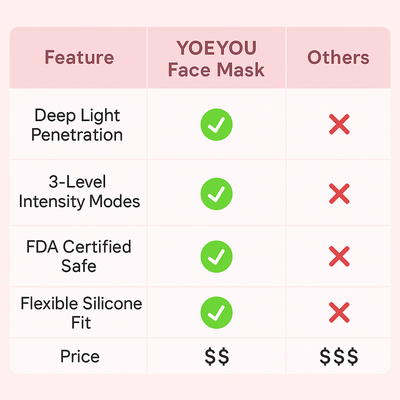 Face Restore™ Laser Face Mask