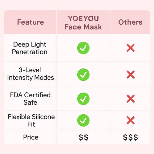 Face Restore™ Laser Face Mask