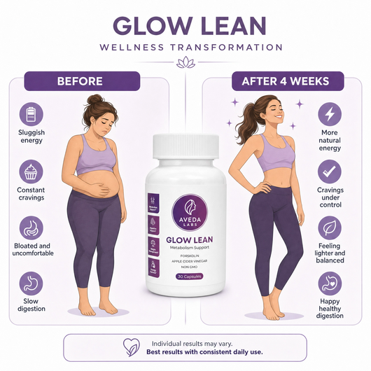 Glow Lean™ Metabolism Support